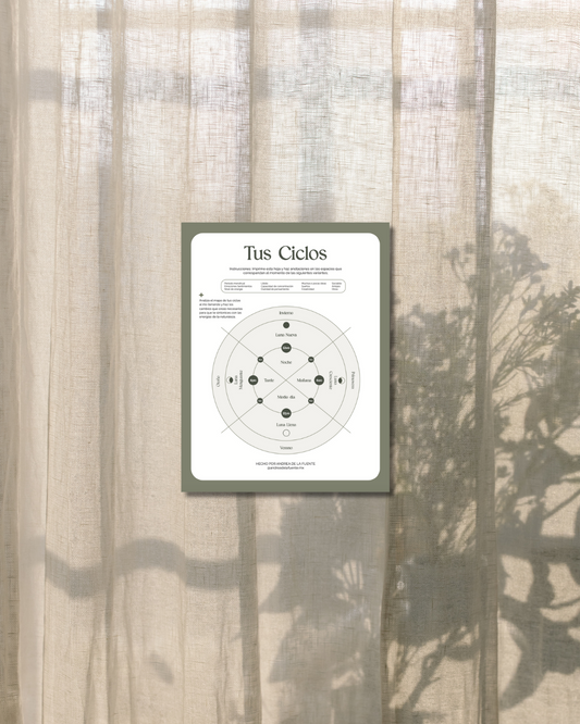 Mis Ciclos - PDF para monitorear integralmente tus ciclos - MAPA ANUAL Y LUNAR